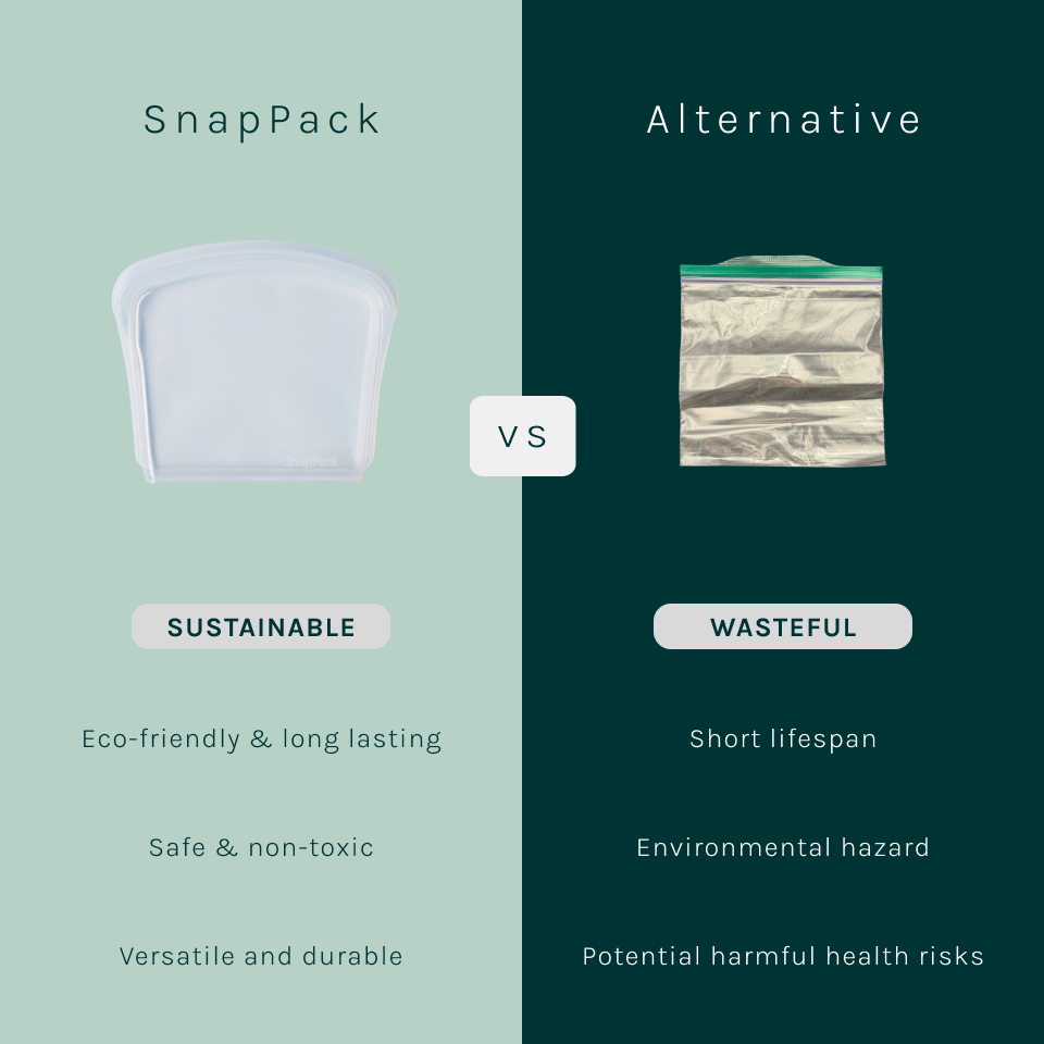 Sandwich Bags
